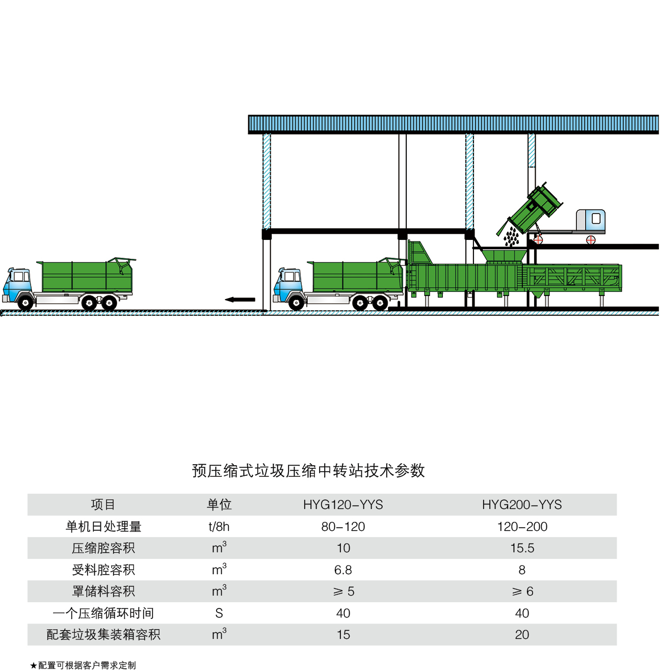 預壓縮式垃圾壓縮中轉站1111.jpg